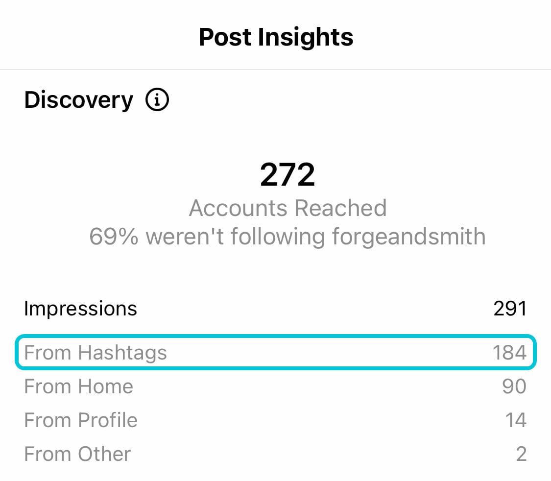 instagram insights showing the hashtag impressions data