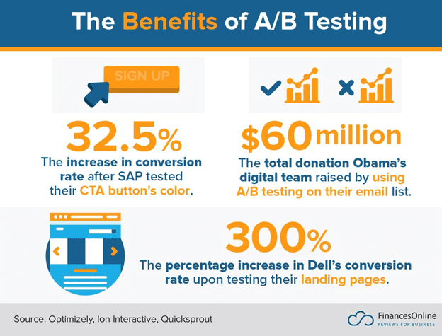screenshot with data on the benefits of A/B testing