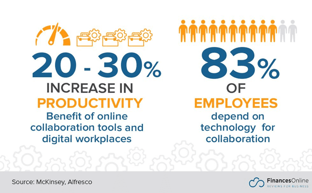 screenshot showing infographic data on automation benefits