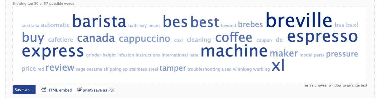 wordcloud for the coffee maker's organic keywords
