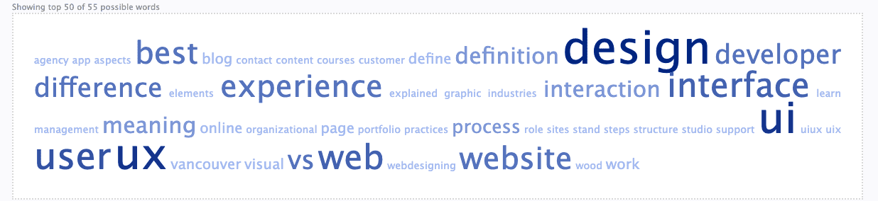 wordcloud for an article on UX and UI web design