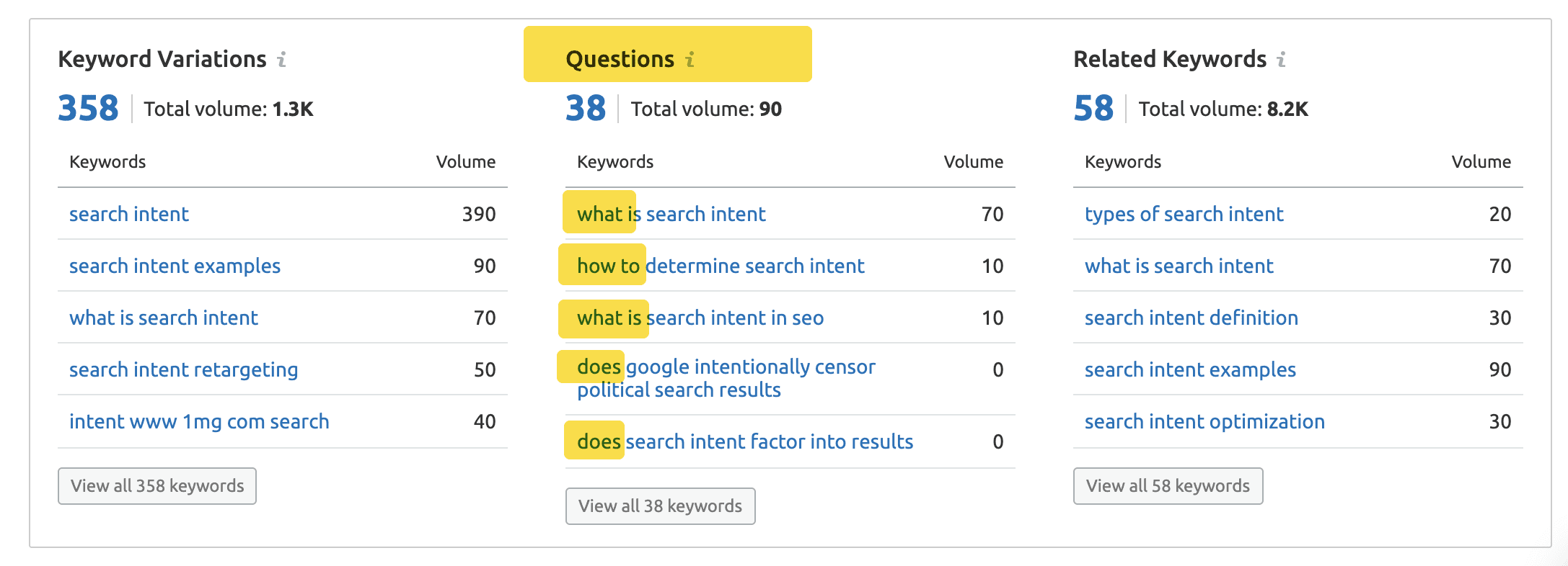 screenshot showing the questions related to a keyword in an SEO tool