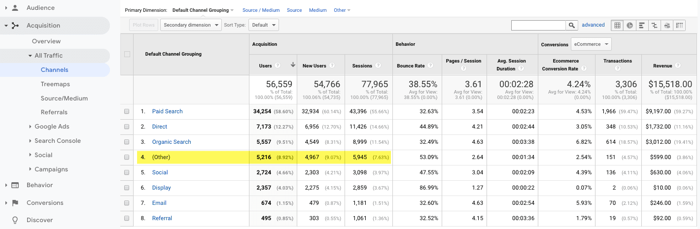 screenshot showing the Other category in google analytics