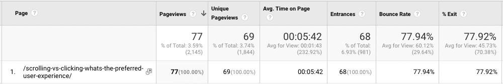 Google Analytics data showing improved user engagement data