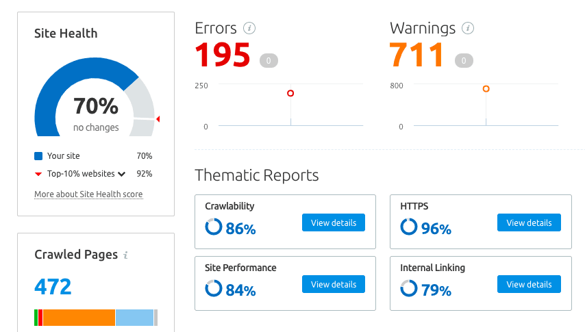 screenshot showing site audit results in SEMRush