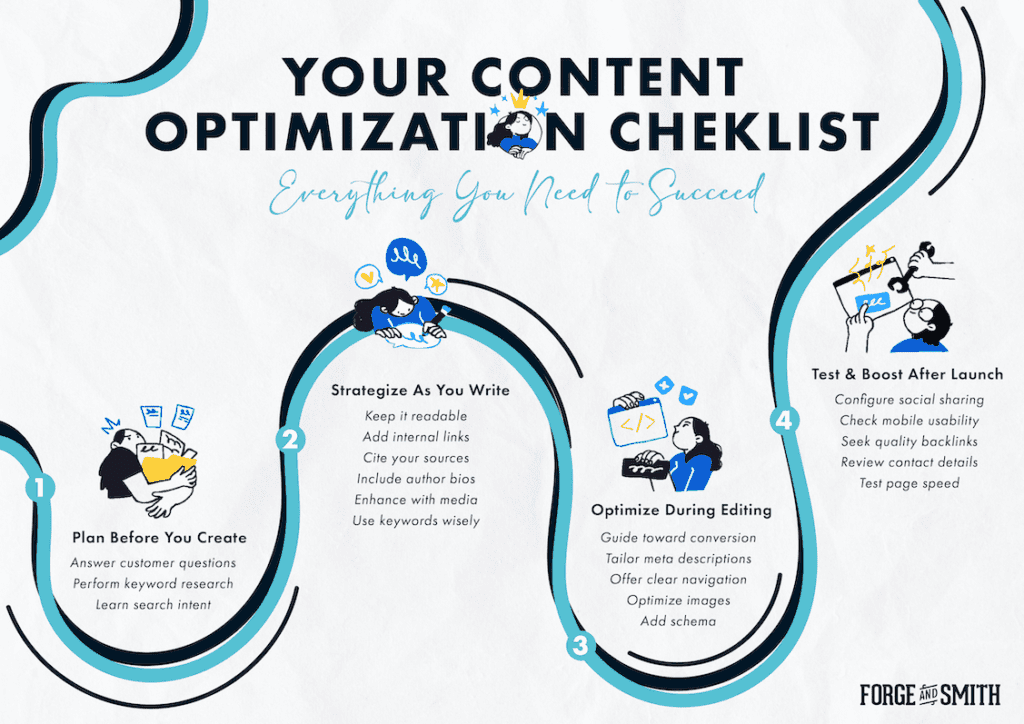 infographic that captures all of the 20 items on the checklist