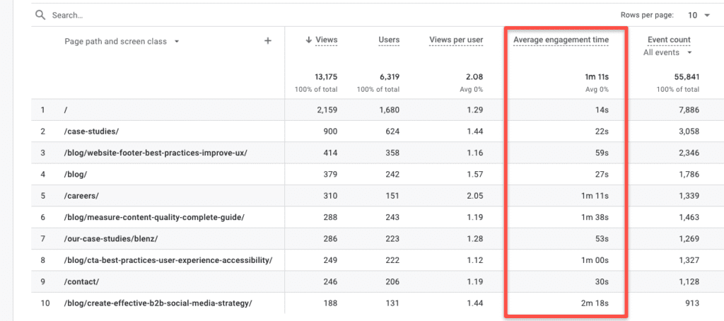 screenshot showing dwell time data in google analytics