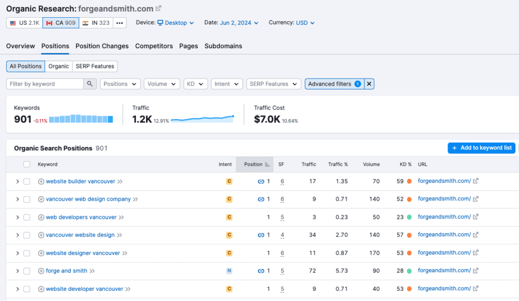 screenshot showing keyword rankings for a web design agency from SEMRush